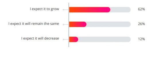 The Future Of Global Live-streaming