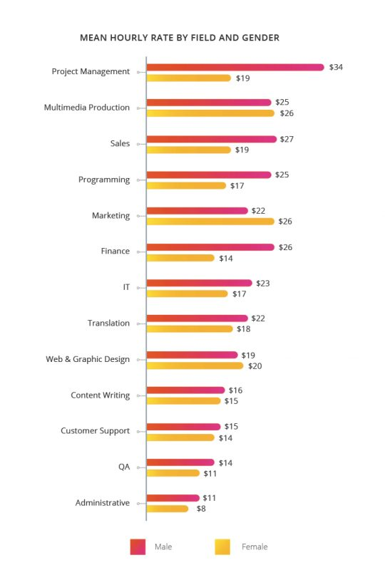 The Growing Trend Of Freelancing