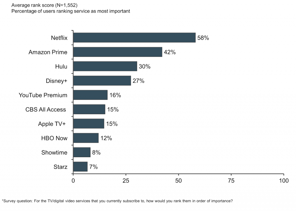 The Future Of Global Live-streaming