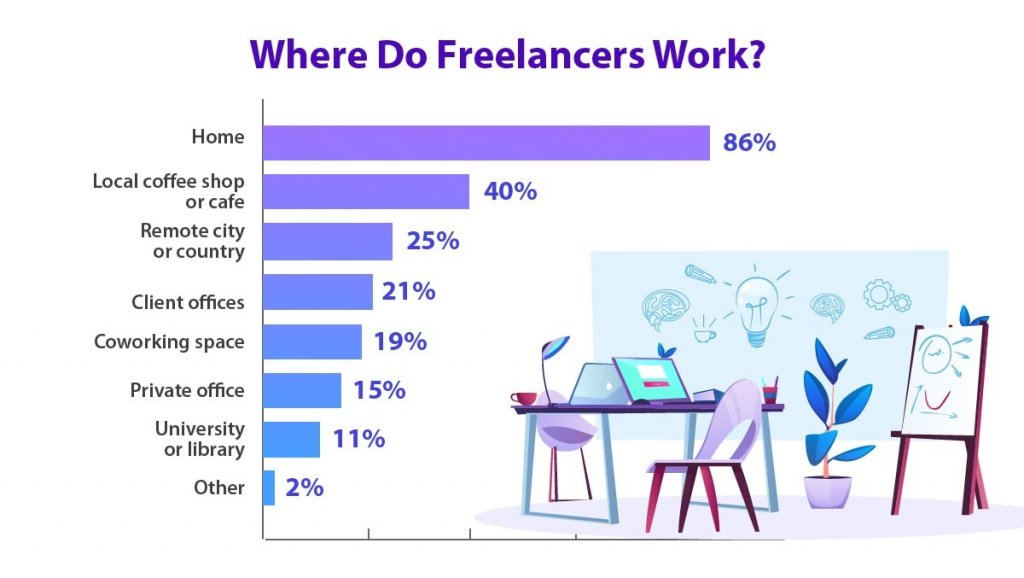 The Growing Trend Of Freelancing
